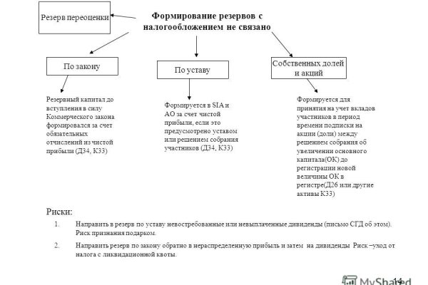 Почему не работает кракен сегодня